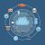 Tech Makes Everyday Business Tasks Easier